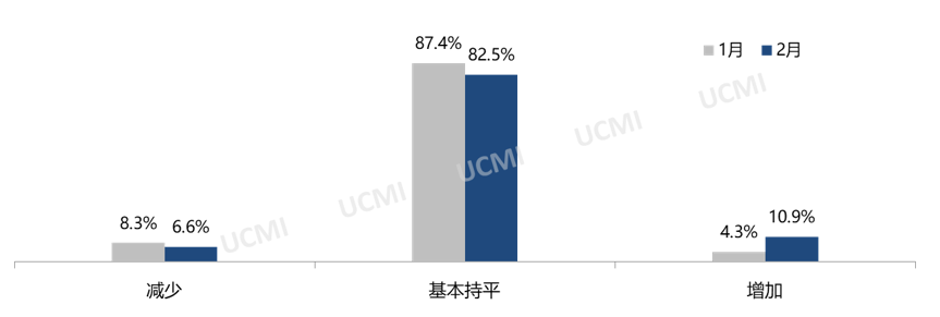 协会发布 | 2023年2月份中国二手车经理人指数为48.6% 协会发布 | 2023年2月份中国二手车经理人指数为48.6%