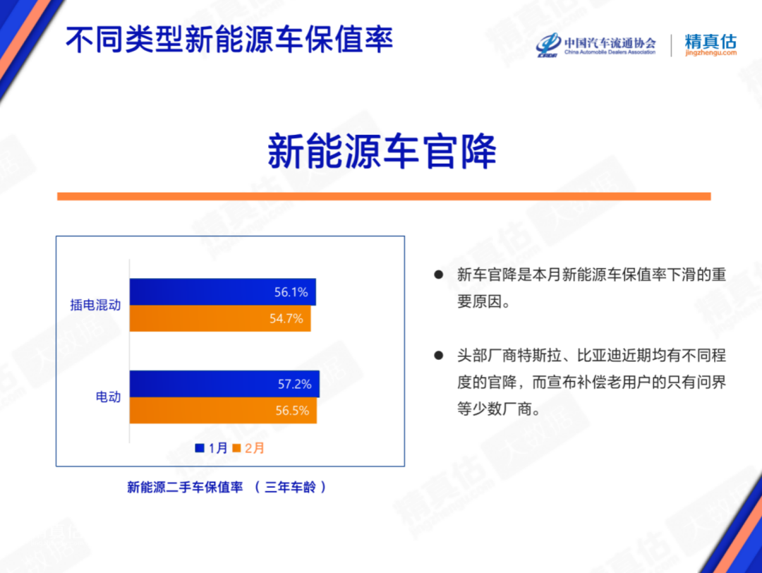协会发布 | 2023年2月中国汽车保值率报告 协会发布 | 2023年2月中国汽车保值率报告