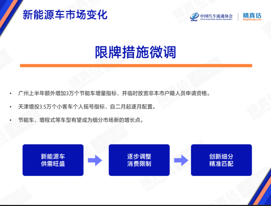 协会发布 | 2023年2月中国汽车保值率报告 协会发布 | 2023年2月中国汽车保值率报告
