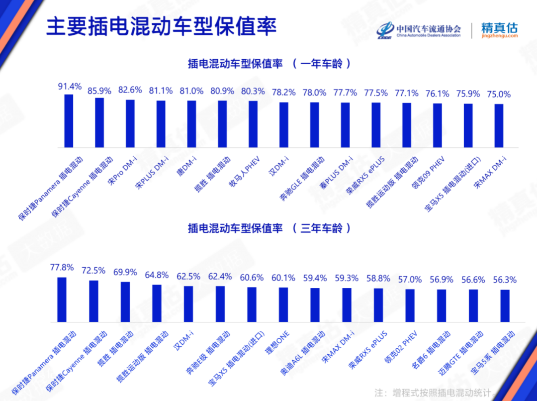 协会发布 | 2023年2月中国汽车保值率报告 协会发布 | 2023年2月中国汽车保值率报告