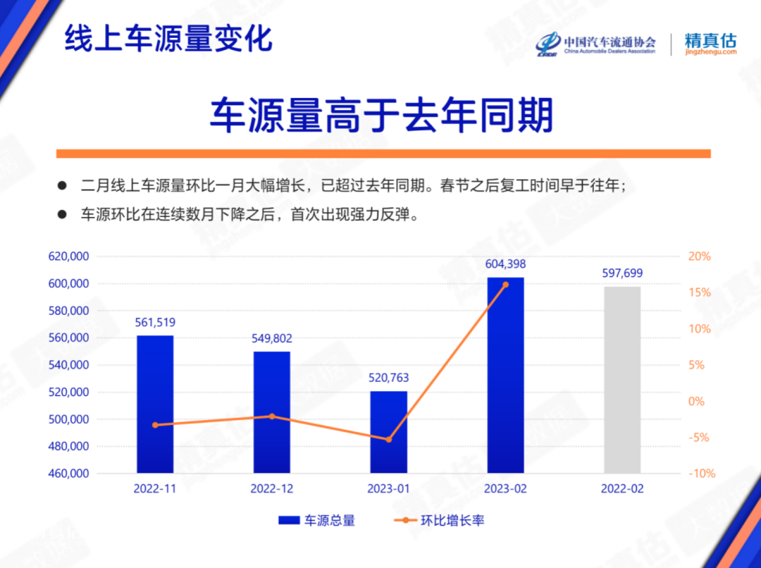 协会发布 | 2023年2月中国汽车保值率报告 协会发布 | 2023年2月中国汽车保值率报告