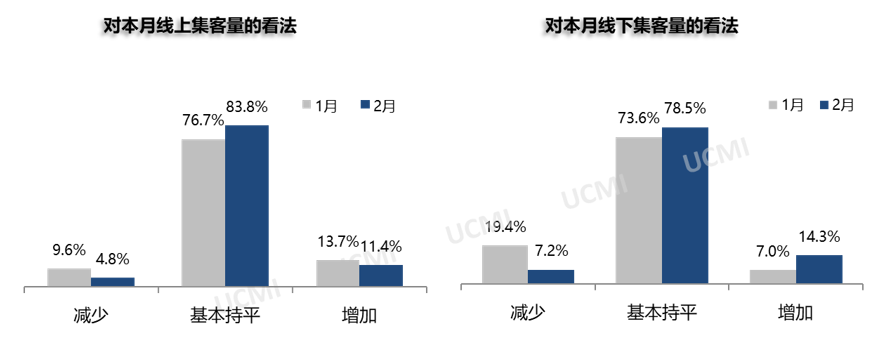 协会发布 | 2023年2月份中国二手车经理人指数为48.6% 协会发布 | 2023年2月份中国二手车经理人指数为48.6%
