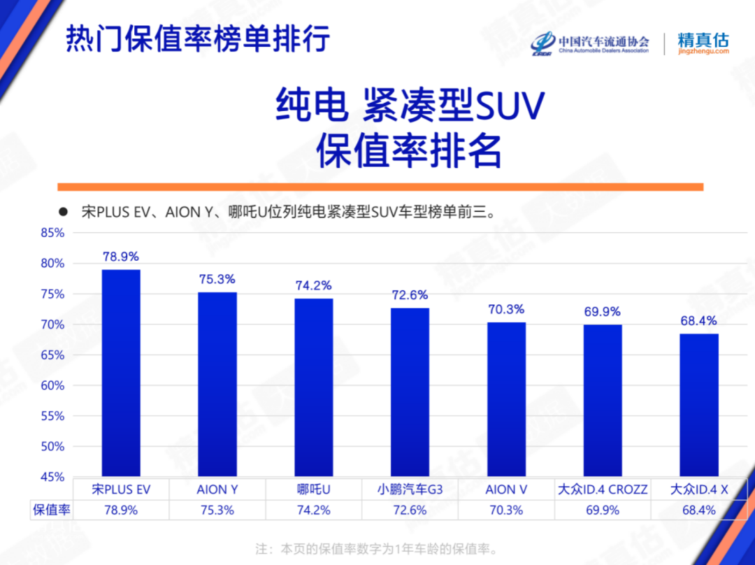 协会发布 | 2023年2月中国汽车保值率报告 协会发布 | 2023年2月中国汽车保值率报告
