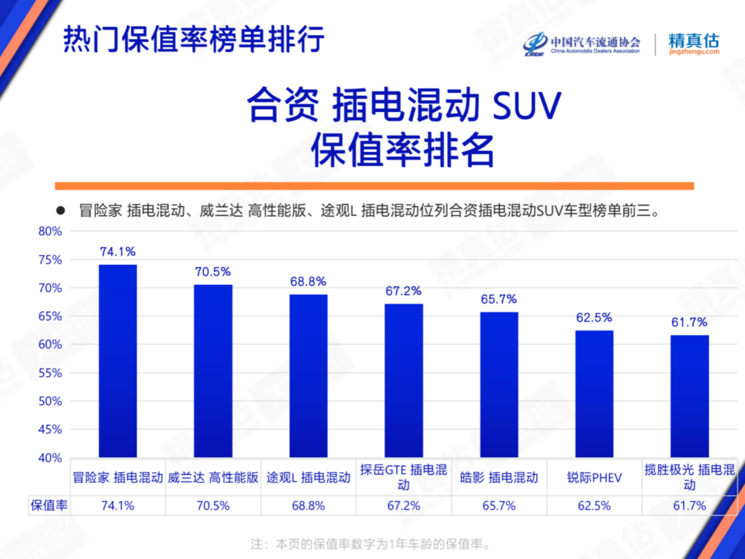 协会发布 | 2023年2月中国汽车保值率报告 协会发布 | 2023年2月中国汽车保值率报告