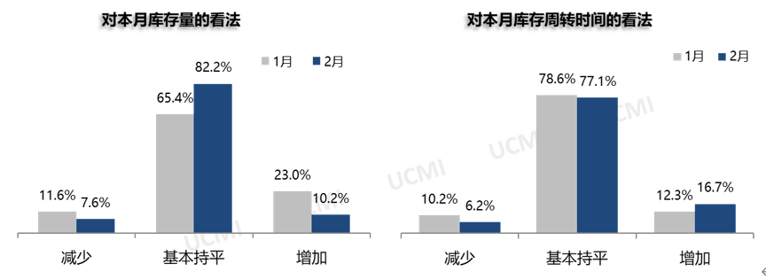 协会发布 | 2023年2月份中国二手车经理人指数为48.6% 协会发布 | 2023年2月份中国二手车经理人指数为48.6%