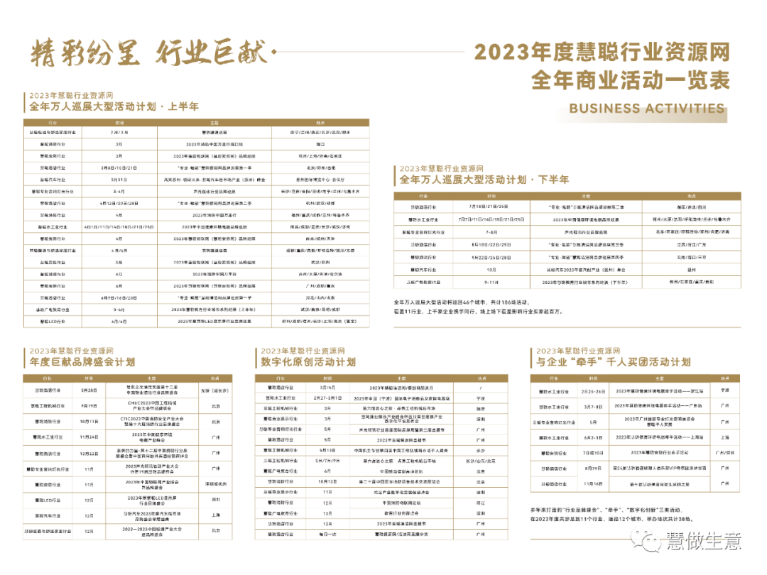 慧聪资源网:一张图!就要我们在3月跑大半个中国 慧聪资源网:一张图!就要我们在3月跑大半个中国