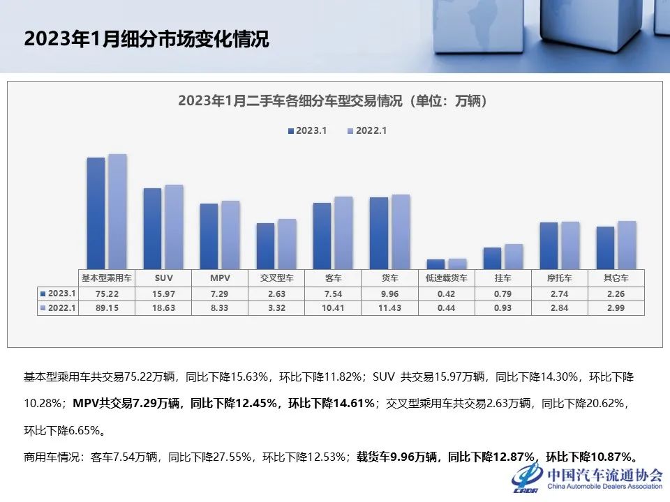 协会发布 | 1月份二手车市场深度分析