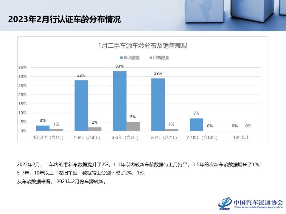 协会发布 | 1月份二手车市场深度分析