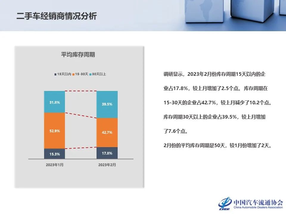 协会发布 | 1月份二手车市场深度分析