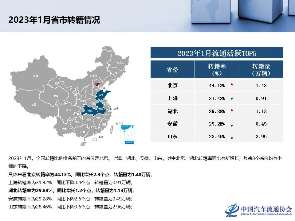 协会发布 | 1月份二手车市场深度分析