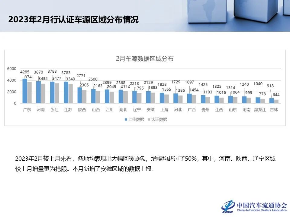协会发布 | 1月份二手车市场深度分析
