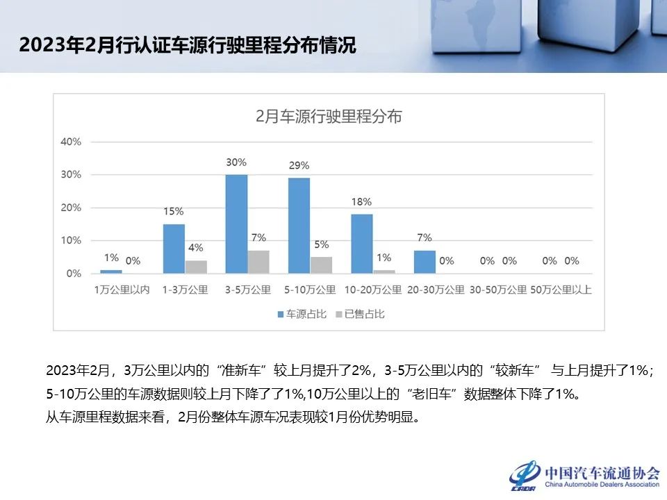 协会发布 | 1月份二手车市场深度分析