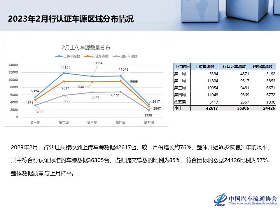 协会发布 | 1月份二手车市场深度分析