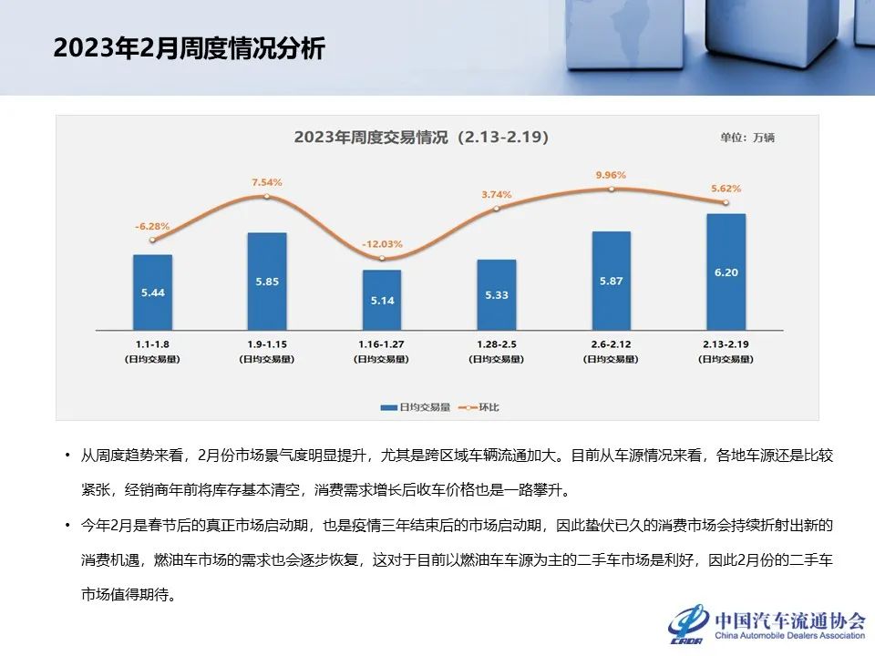 协会发布 | 1月份二手车市场深度分析
