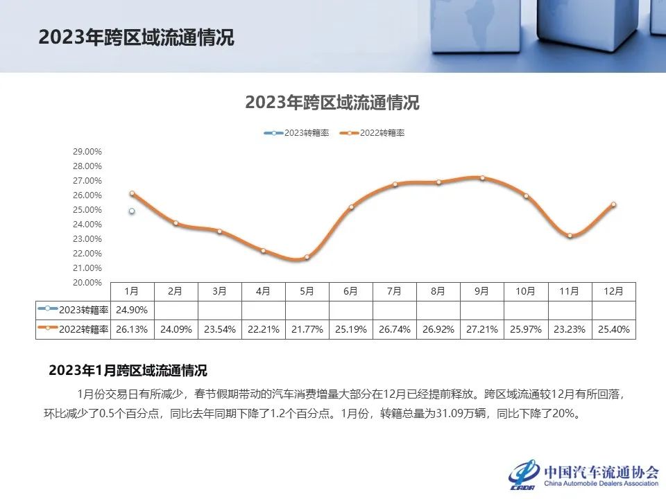 协会发布 | 1月份二手车市场深度分析