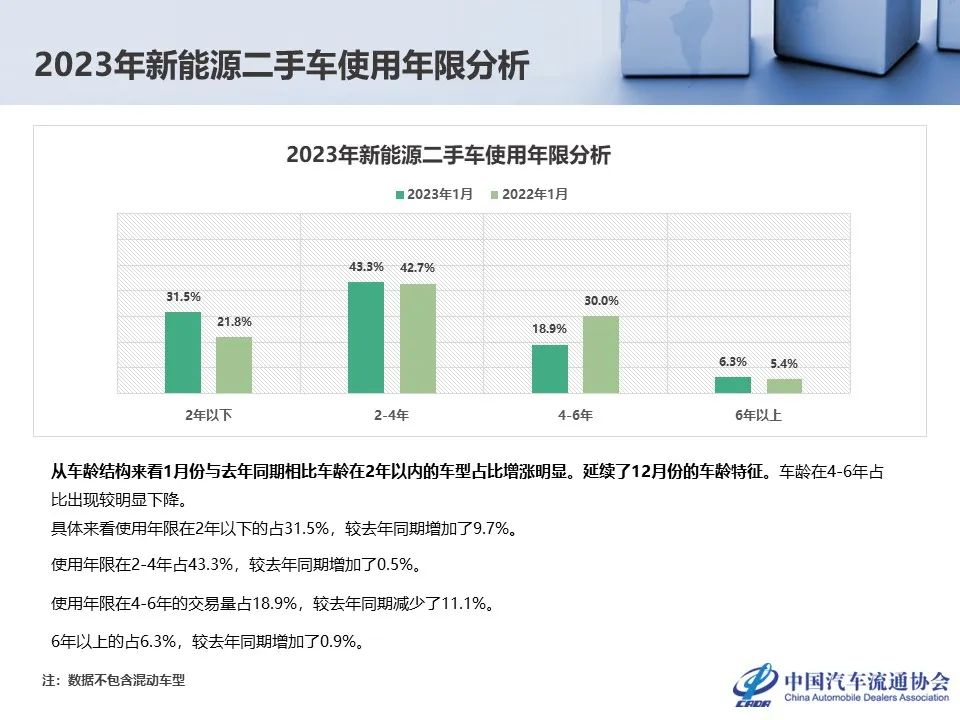 协会发布 | 1月份二手车市场深度分析