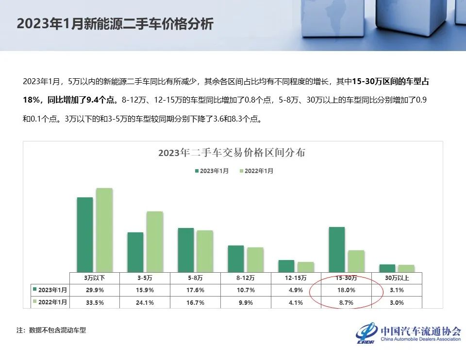 协会发布 | 1月份二手车市场深度分析