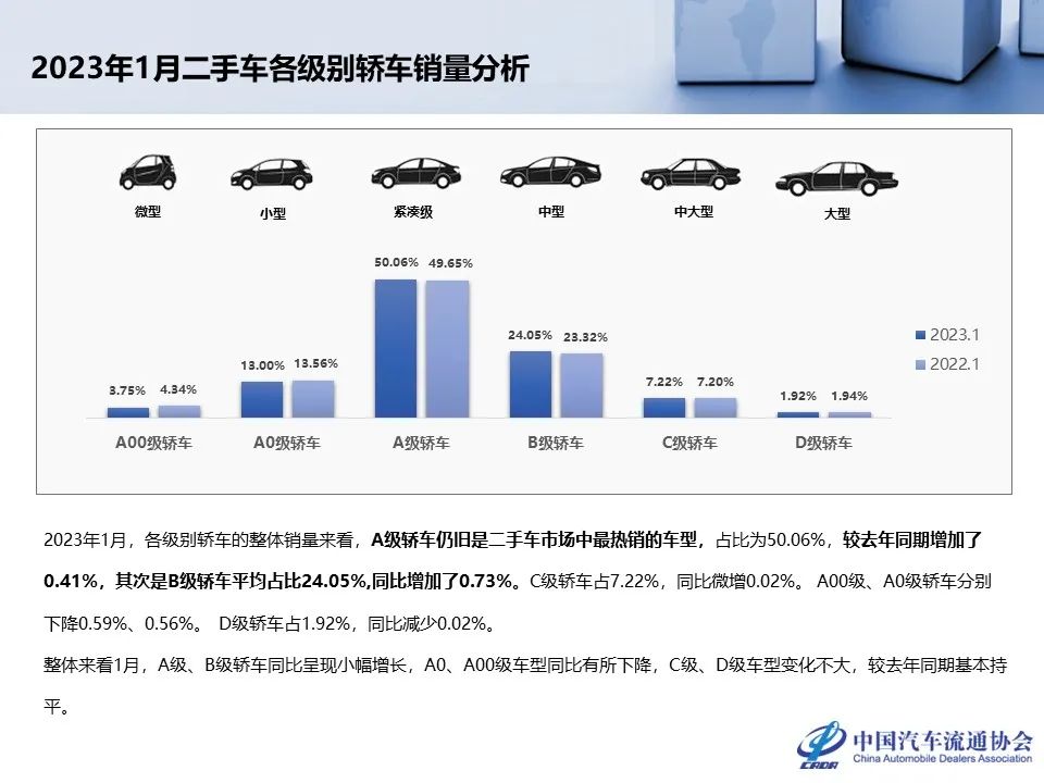 协会发布 | 1月份二手车市场深度分析