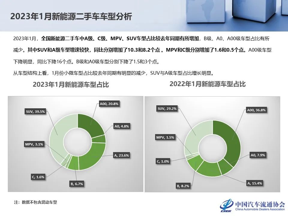 协会发布 | 1月份二手车市场深度分析
