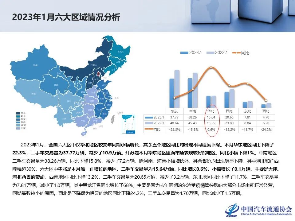 协会发布 | 1月份二手车市场深度分析