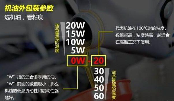 为什么汽车保养后油耗反而变高了? 为什么汽车保养后油耗反而变高了?
