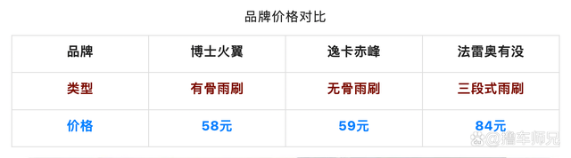 雨刷实测!不同结构的雨刷,到底哪一种更适合你的车 雨刷实测!不同结构的雨刷,到底哪一种更适合你的车