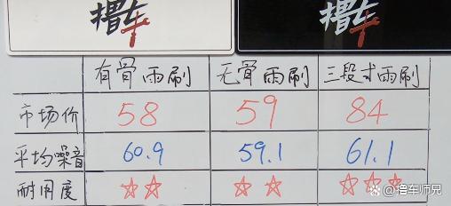 雨刷实测!不同结构的雨刷,到底哪一种更适合你的车 雨刷实测!不同结构的雨刷,到底哪一种更适合你的车