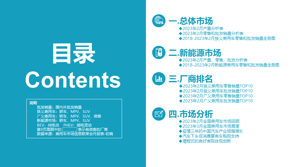 协会发布 | 2023年2月份全国乘用车市场分析 协会发布 | 2023年2月份全国乘用车市场分析