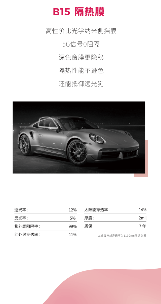 UPPF新能源隔热膜 | 新品上市，献礼女神