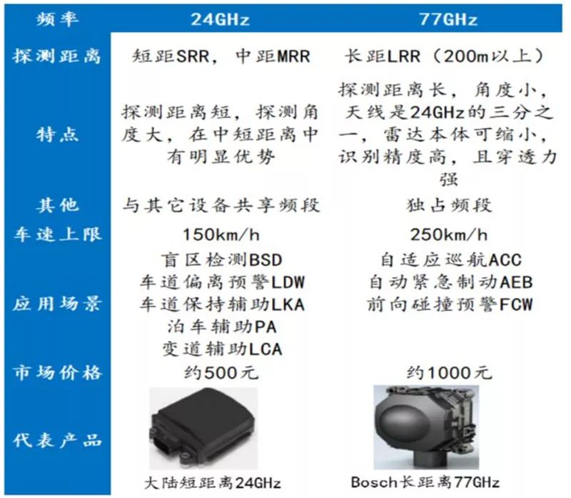 汽车传感器解析 汽车传感器解析