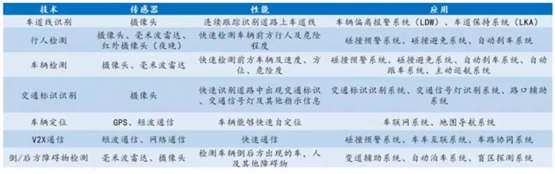 汽车传感器解析 汽车传感器解析