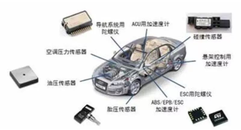 汽车传感器解析 汽车传感器解析