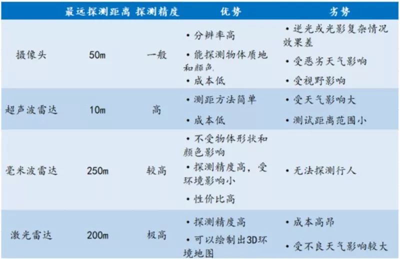 汽车传感器解析 汽车传感器解析