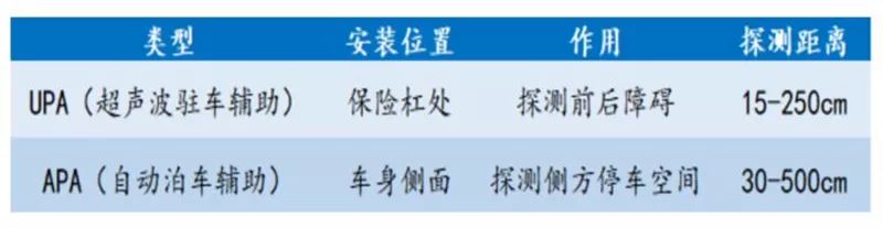 汽车传感器解析 汽车传感器解析