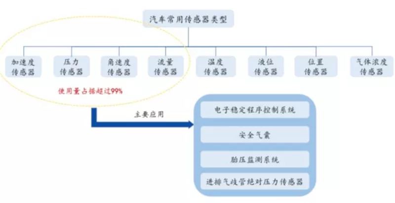 汽车传感器解析 汽车传感器解析