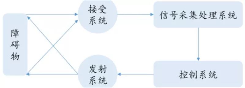 汽车传感器解析 汽车传感器解析