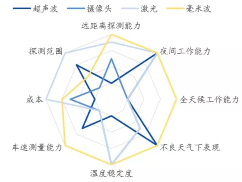 汽车传感器解析 汽车传感器解析