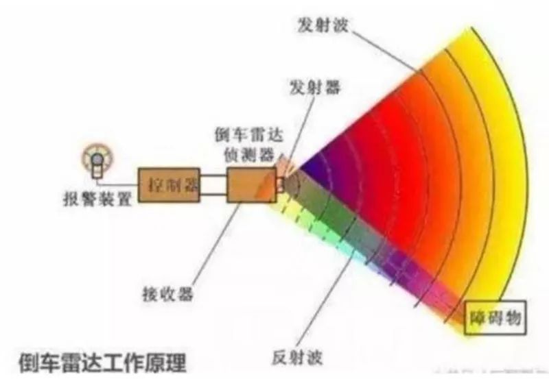 汽车传感器解析 汽车传感器解析