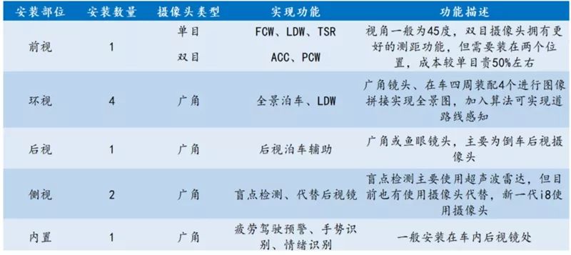 汽车传感器解析 汽车传感器解析