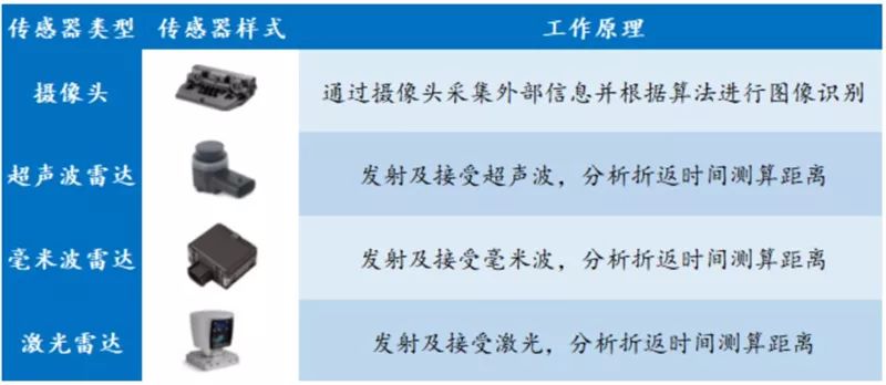 汽车传感器解析 汽车传感器解析