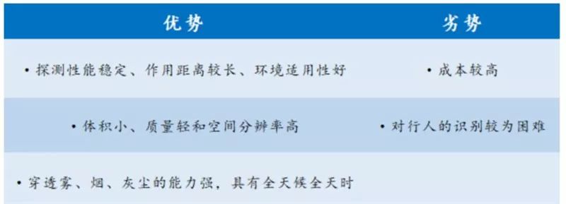 汽车传感器解析 汽车传感器解析