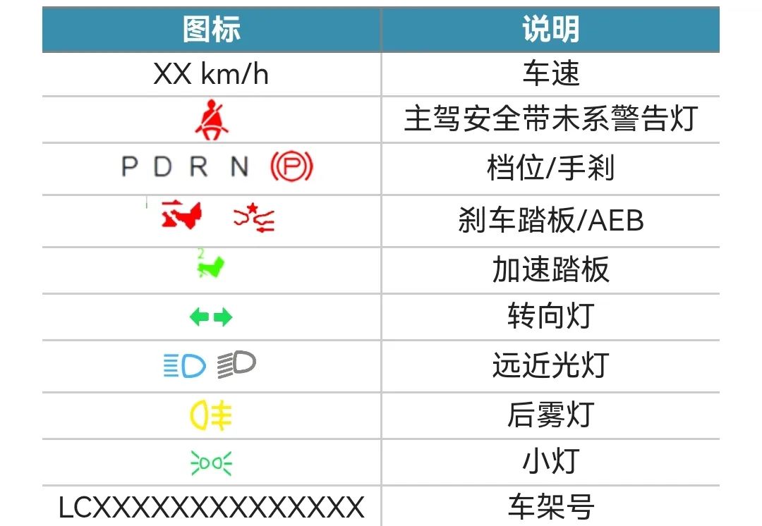 行车记录仪的正确打开方式 行车记录仪的正确打开方式