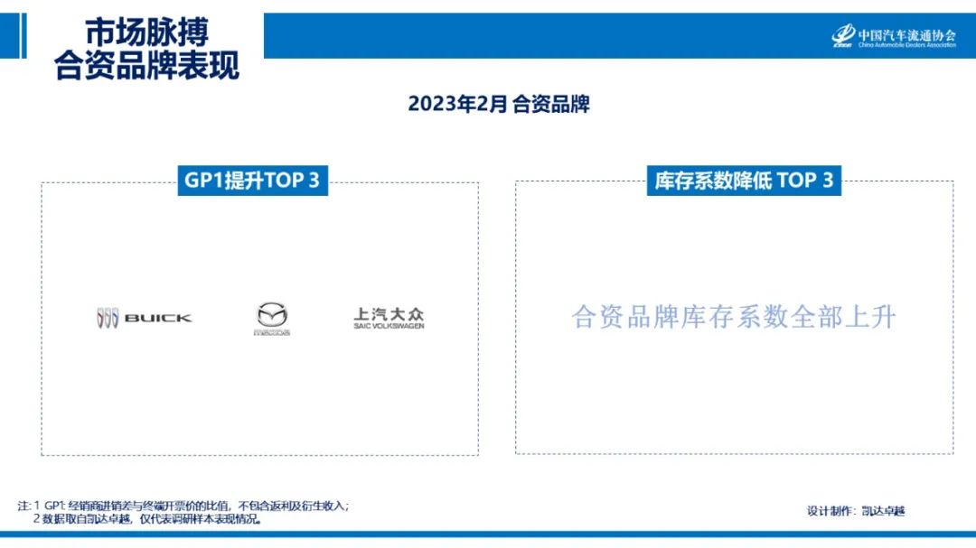 协会发布 | 2023年2月《市场脉搏》报告发布 协会发布 | 2023年2月《市场脉搏》报告发布