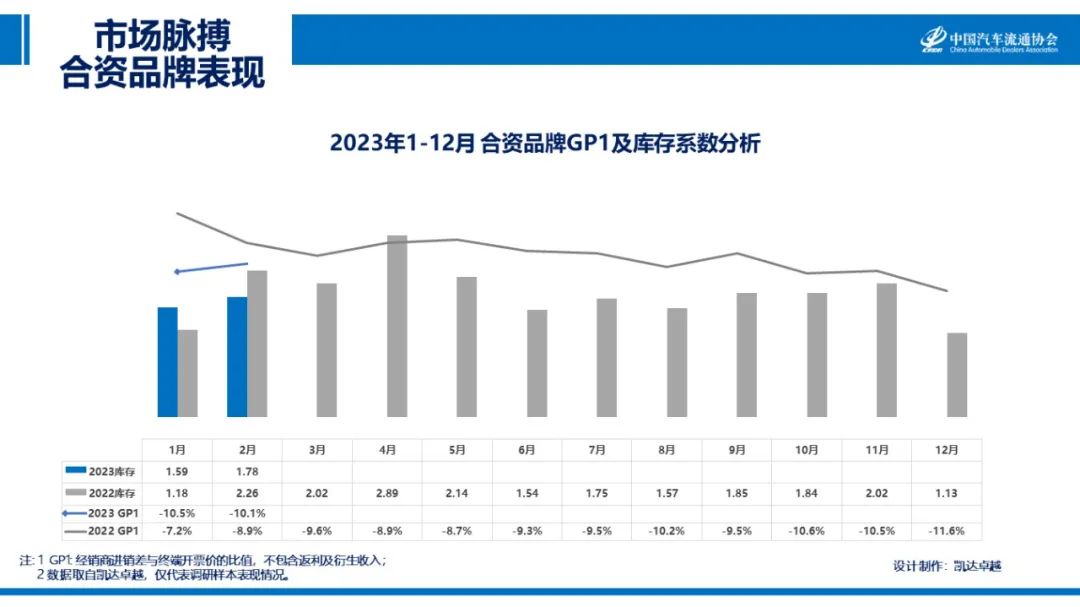 协会发布 | 2023年2月《市场脉搏》报告发布 协会发布 | 2023年2月《市场脉搏》报告发布