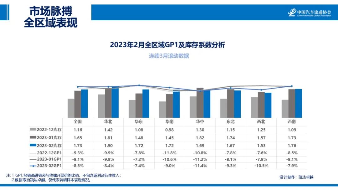 协会发布 | 2023年2月《市场脉搏》报告发布 协会发布 | 2023年2月《市场脉搏》报告发布