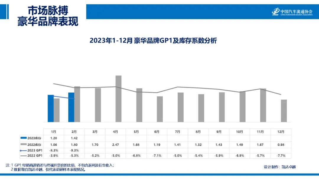 协会发布 | 2023年2月《市场脉搏》报告发布 协会发布 | 2023年2月《市场脉搏》报告发布