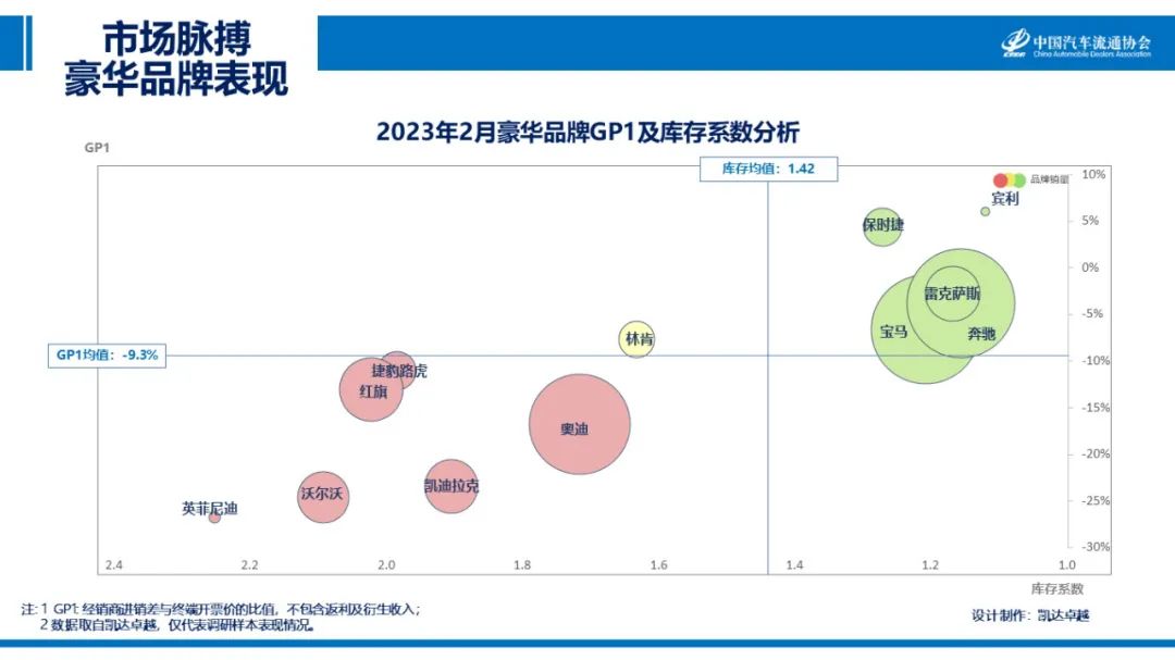 协会发布 | 2023年2月《市场脉搏》报告发布 协会发布 | 2023年2月《市场脉搏》报告发布