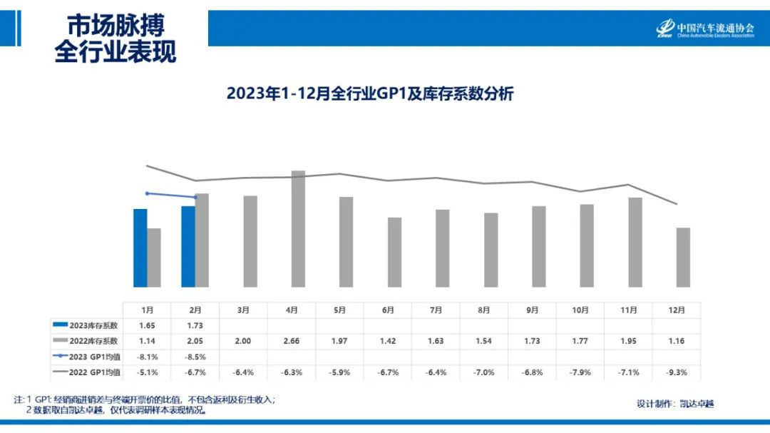 协会发布 | 2023年2月《市场脉搏》报告发布 协会发布 | 2023年2月《市场脉搏》报告发布