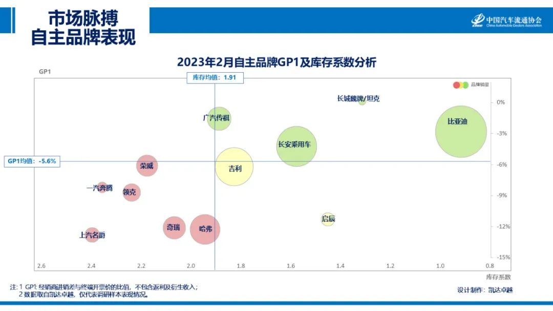 协会发布 | 2023年2月《市场脉搏》报告发布 协会发布 | 2023年2月《市场脉搏》报告发布