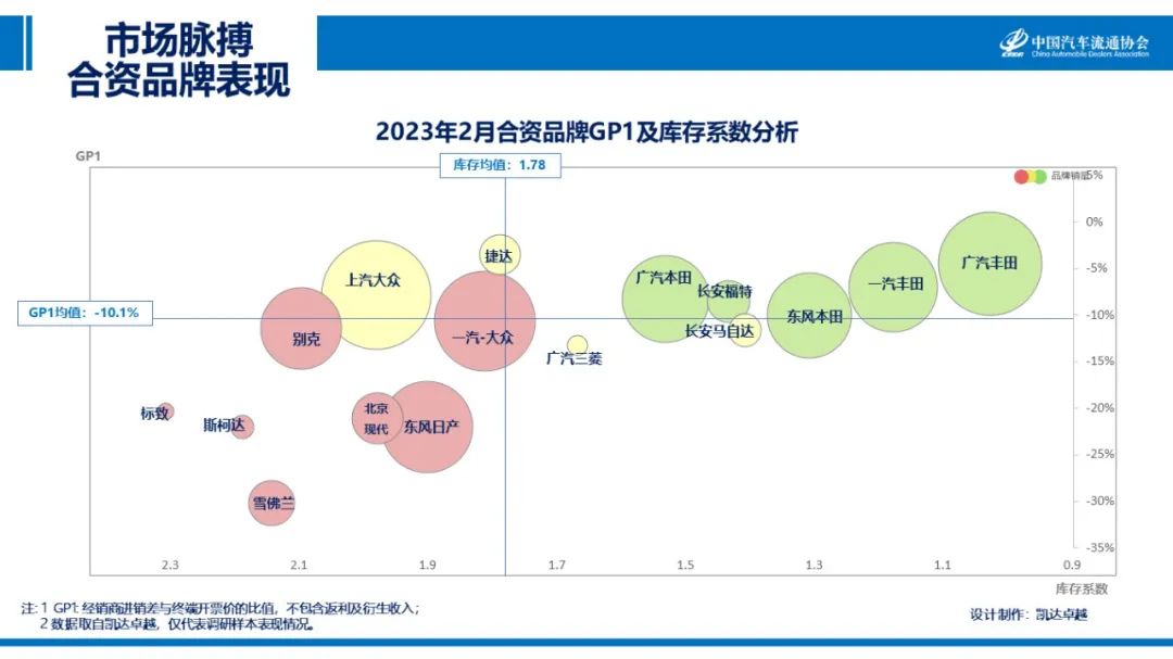 协会发布 | 2023年2月《市场脉搏》报告发布 协会发布 | 2023年2月《市场脉搏》报告发布